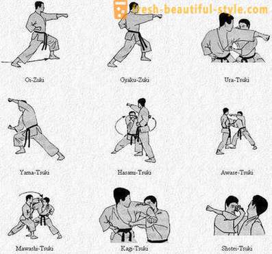 Karate: metodai ir jų pavadinimai